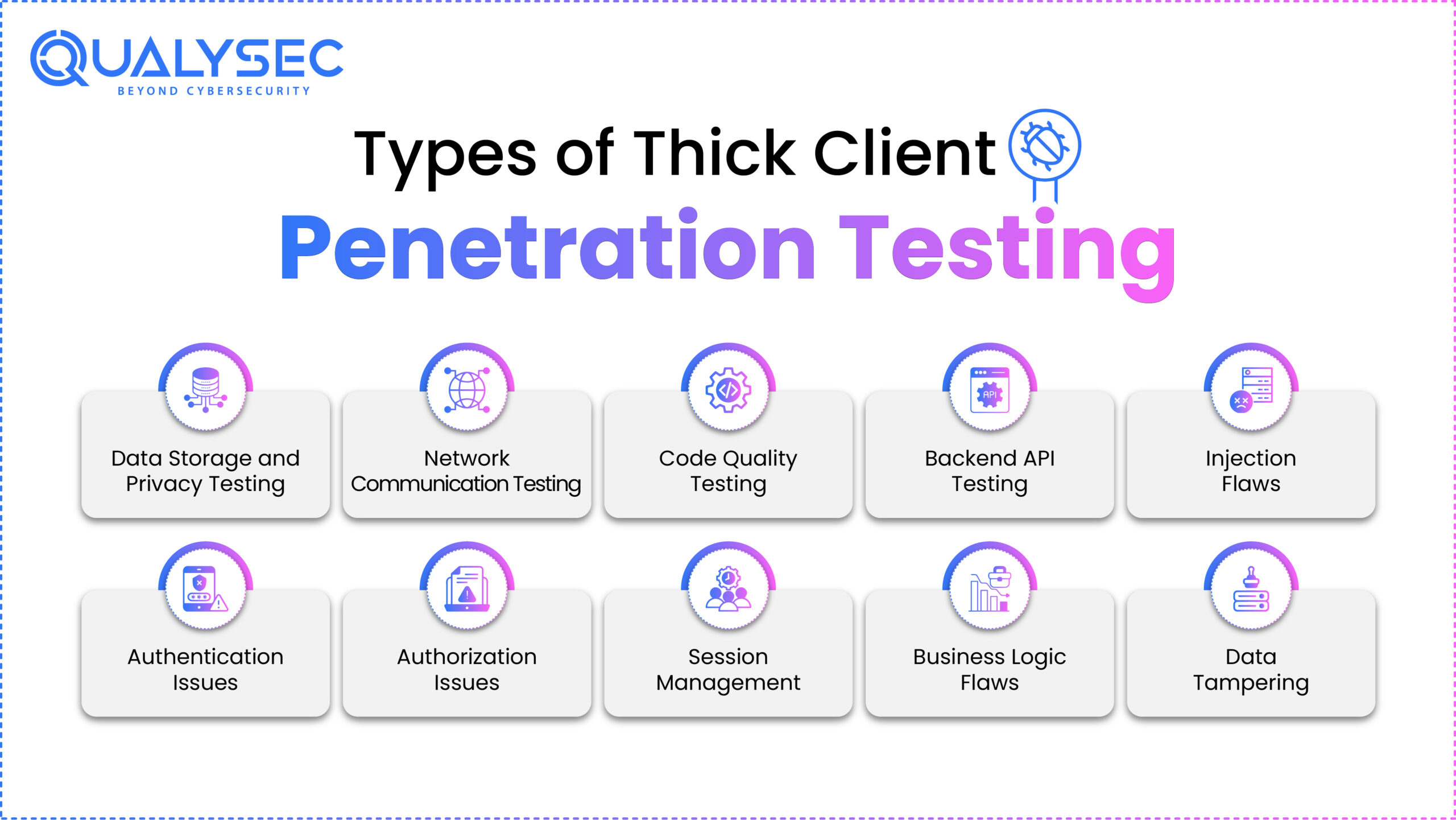 Types of Thick Client Penetration Testing