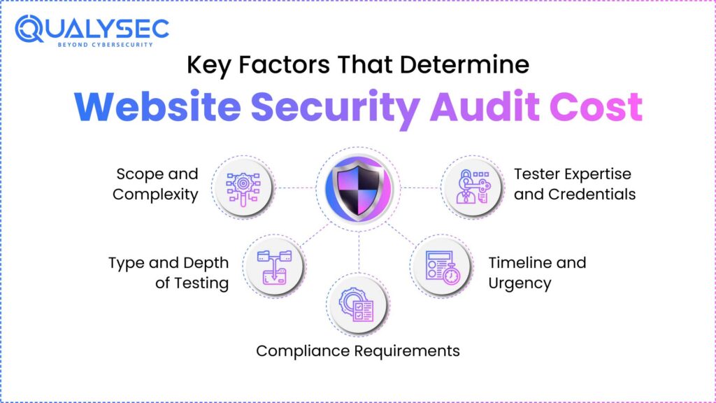 Key Factors That Determine Website Security Audit Cost 