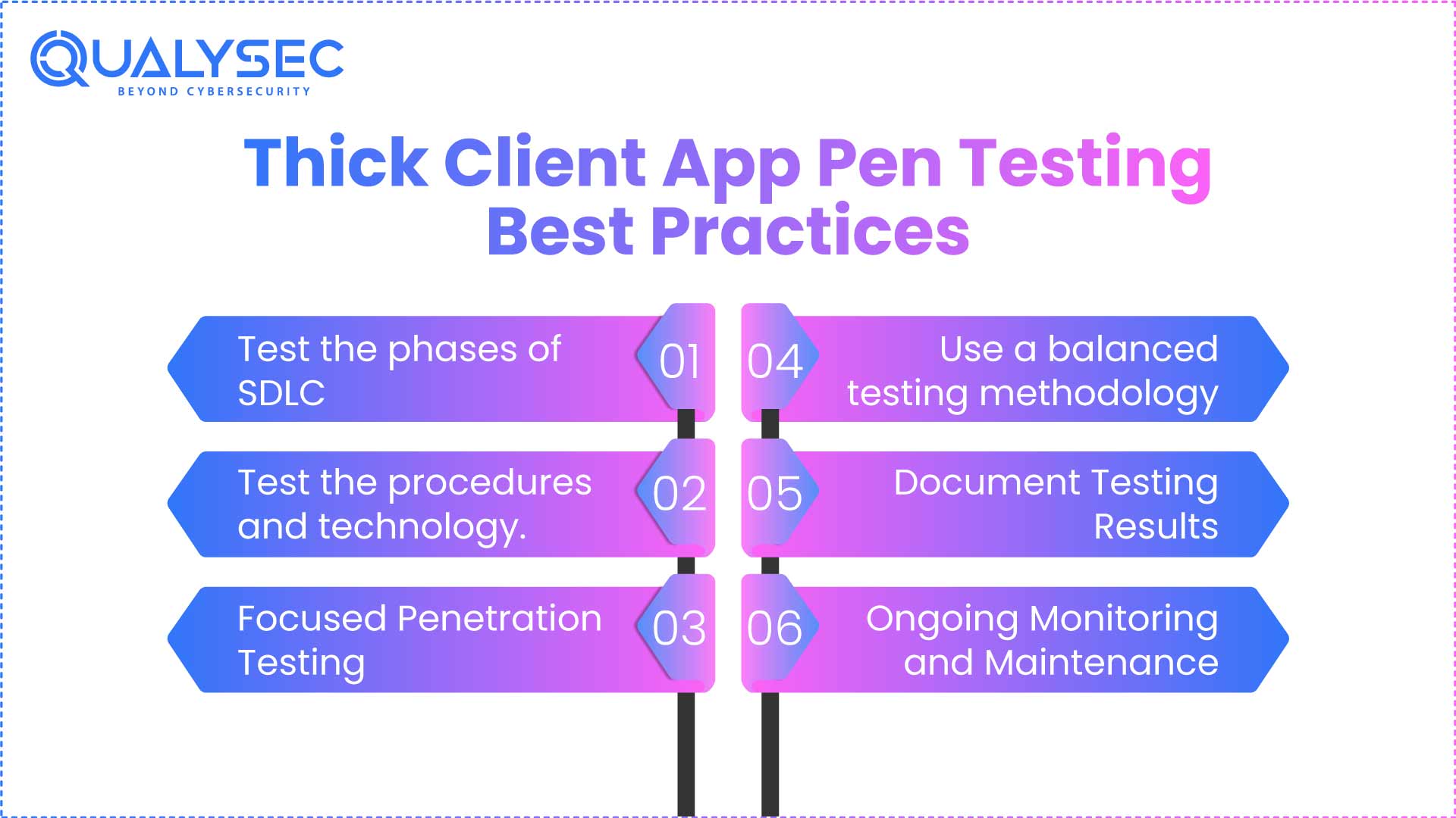 Thick Client App Pen Testing Best Practices