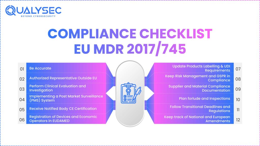 Compliance Checklist EU MDR 2017/745