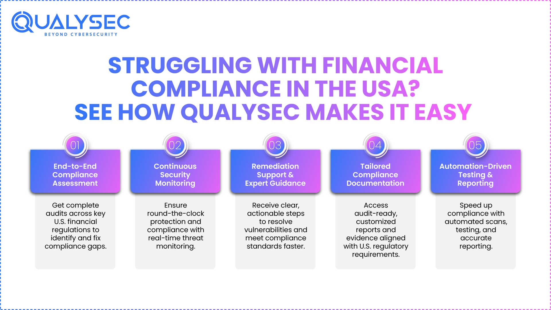 Struggling With Financial Compliance in the USA, See How Qualysec Makes It Easy