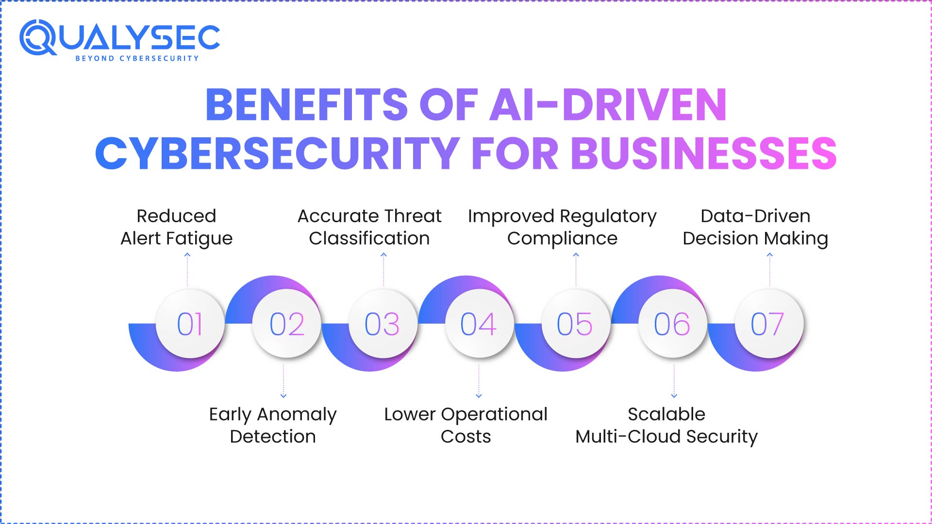 Benefits of AI-Driven Cybersecurity for Businesses