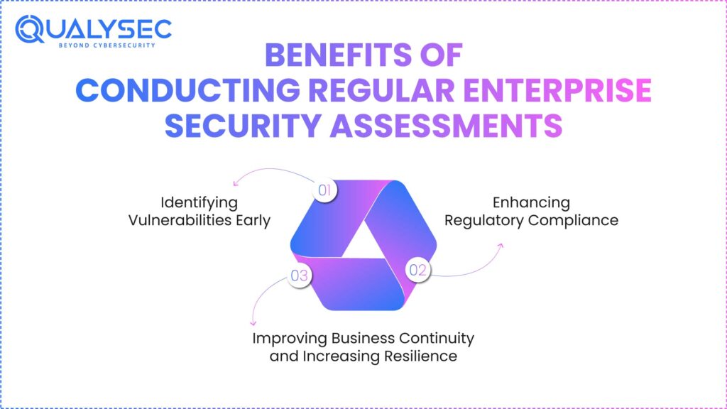 Benefits of Conducting Regular Enterprise Security Assessments