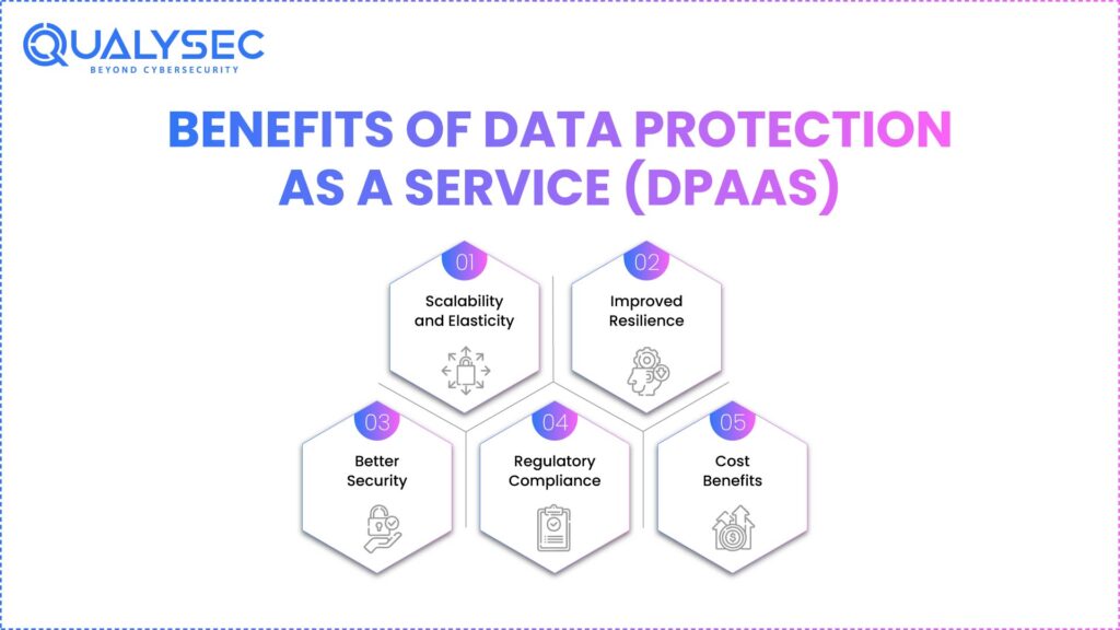 Benefits of Data Protection as a Service (DPaaS)