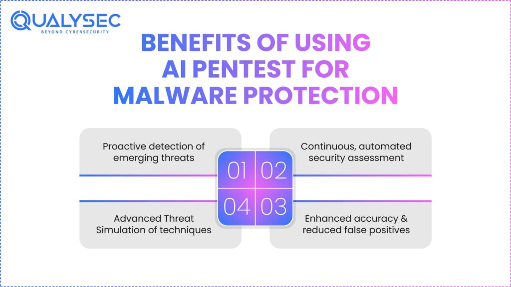 Benefits of Using AI Pentest for Malware Protection