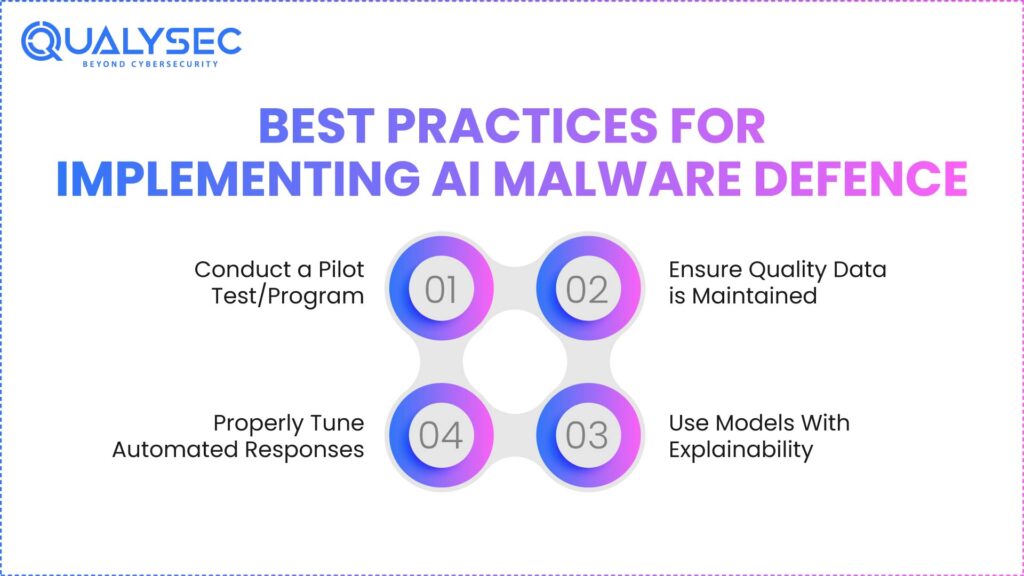 Best Practices for Implementing AI Malware Defence