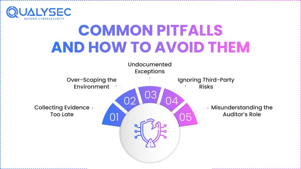 Common Pitfalls and How to Avoid Them