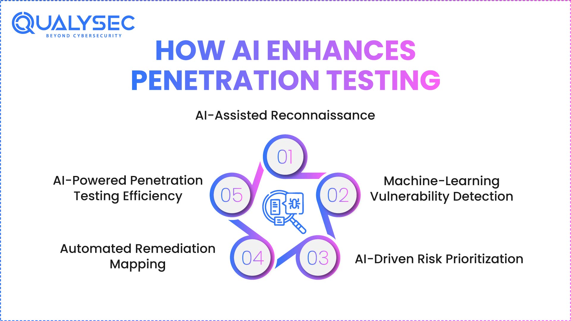 How AI Enhancеs Pеnеtration Tеsting