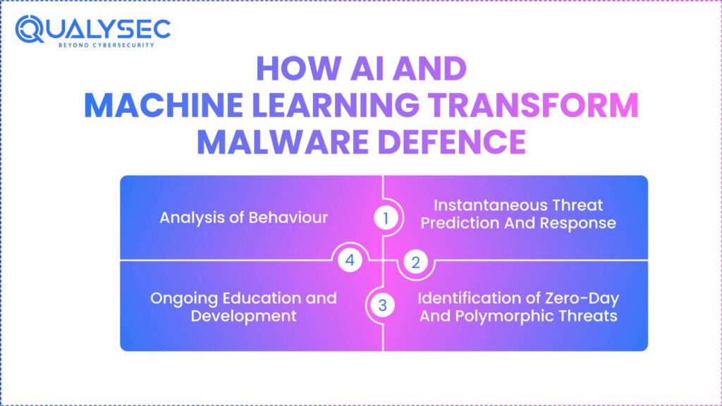 How AI and Machine Learning Transform Malware Defence
