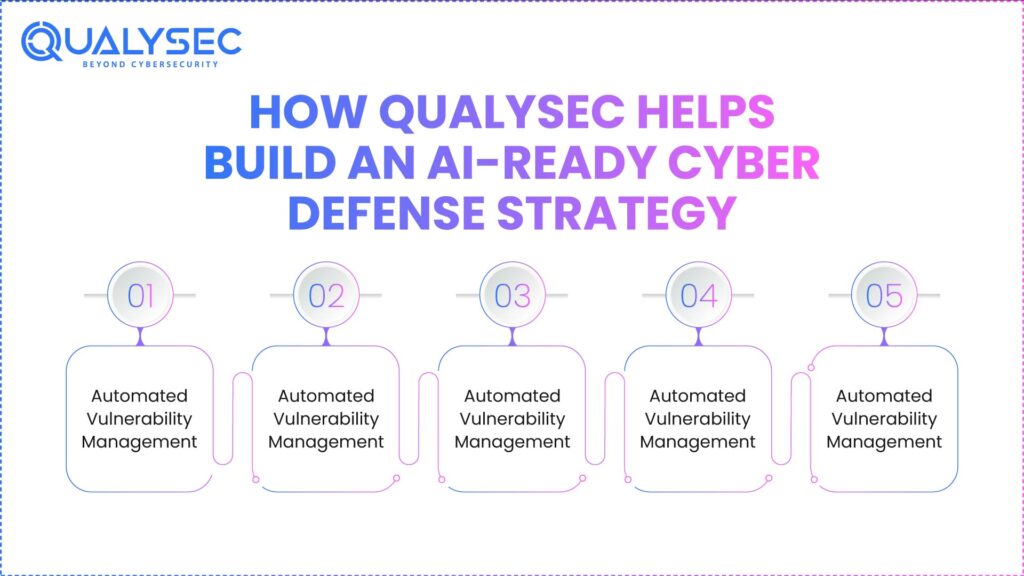 How Qualysec Helps Build an AI-Ready Cyber Defense Strategy