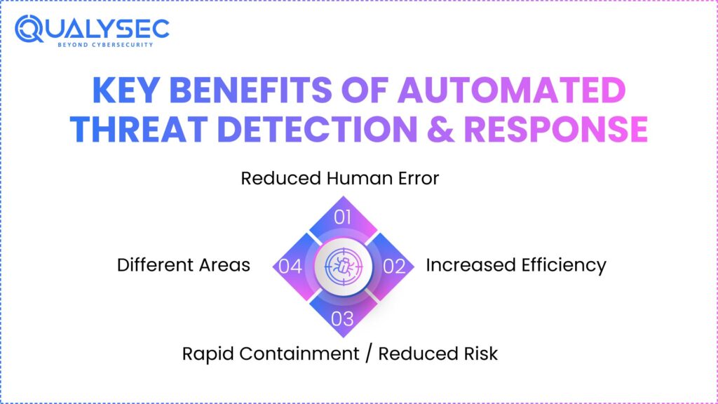 Key Benefits of Automated Threat Detection & Response