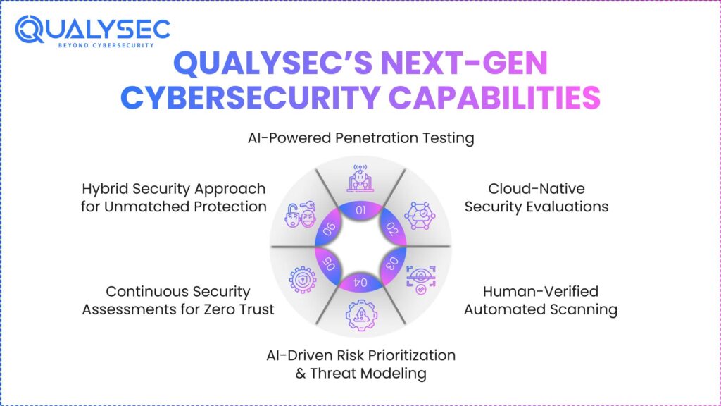 How Qualysec Enables Next-Gen AI-Driven Security