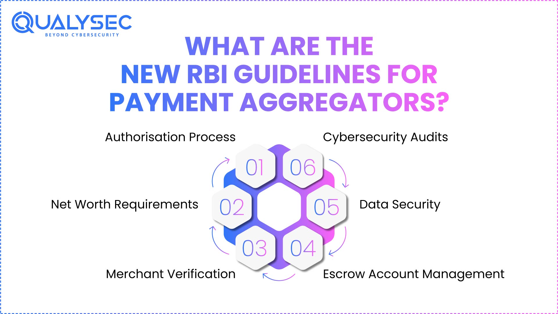 What Are the New RBI Guidelines for Payment Aggregators