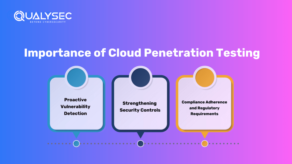 Importance of Cloud Penetration Testing