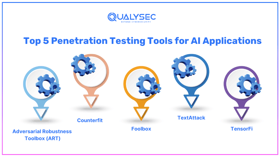 Top 5 Penetration Testing Tools for AI Applications