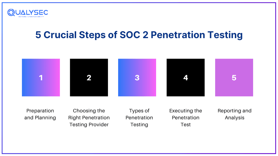 5 Crucial Steps of SOC 2 Penetration Testing