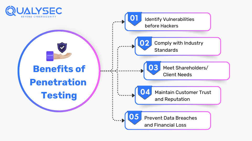 Benefits of Penetration Testing