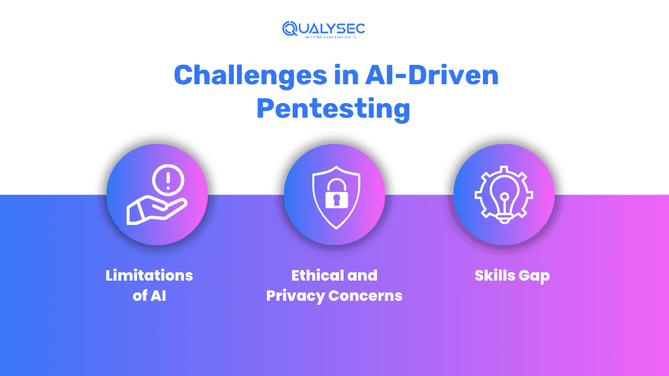 Challanges in Ai Penetration Testing 