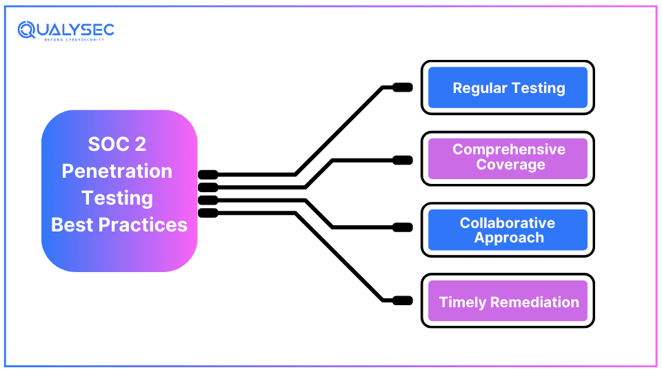 SOC 2 Penetration Testing Best Practices