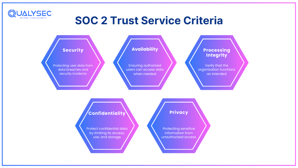 SOC 2 Trust Service Criteria