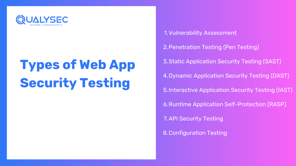 Types of web app security testing