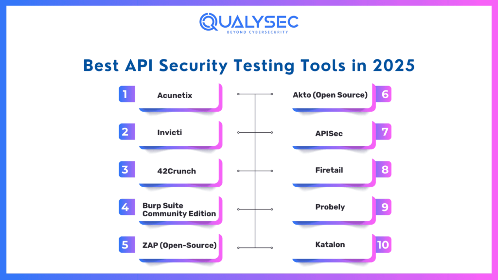 Best API Security Testing Tools in 2025