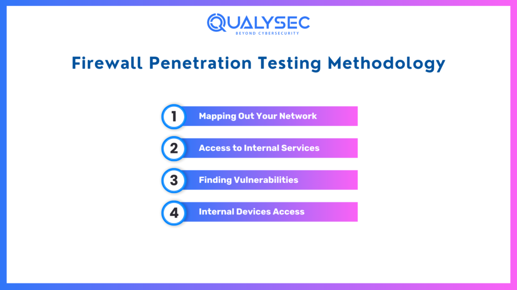 Firewall Penetration Testing Methodology