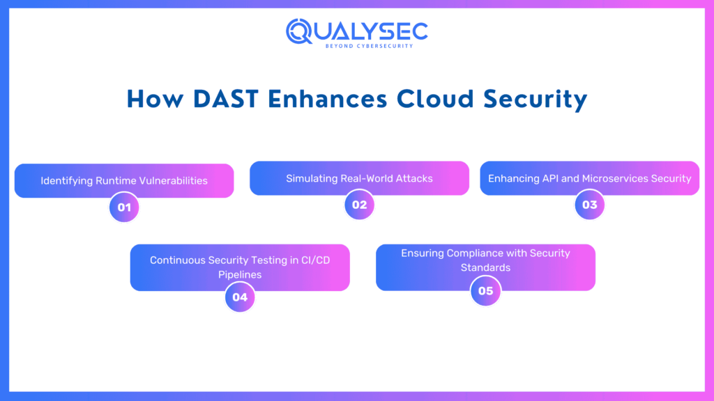 How DAST Enhances Cloud Security
