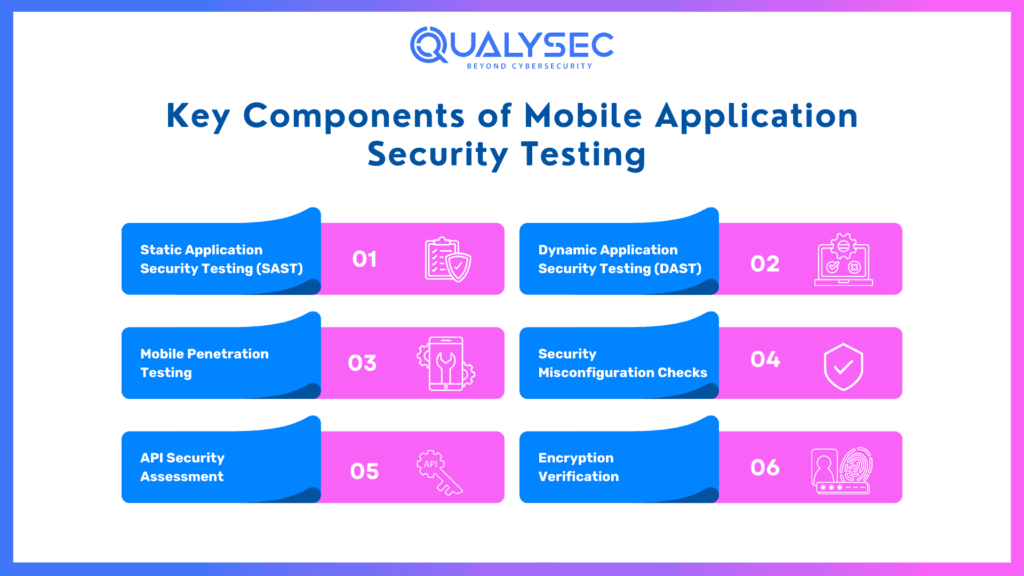 Key Components of Mobile Application Security Testing 