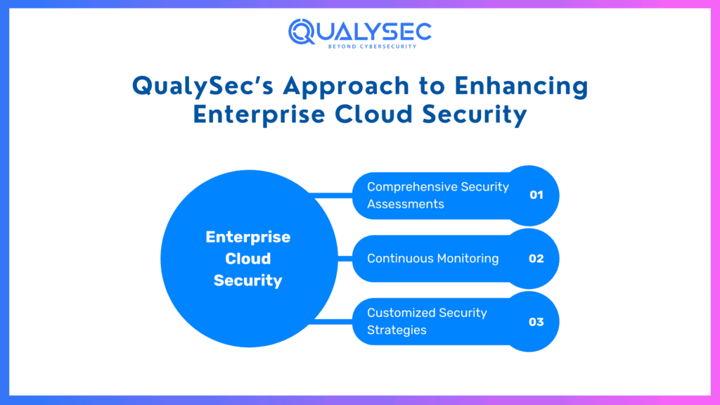 QualySec’s Approach to Enhancing Enterprise Cloud Security