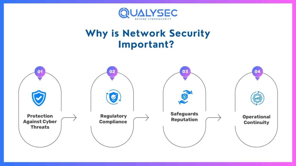Importance of Network Security