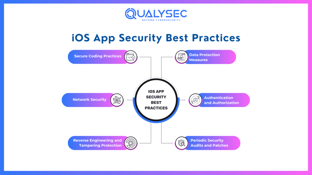 iOS App Security Best Practices