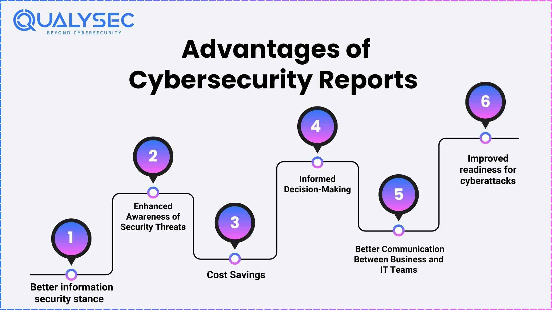 Advantages of Cyber Security Reports