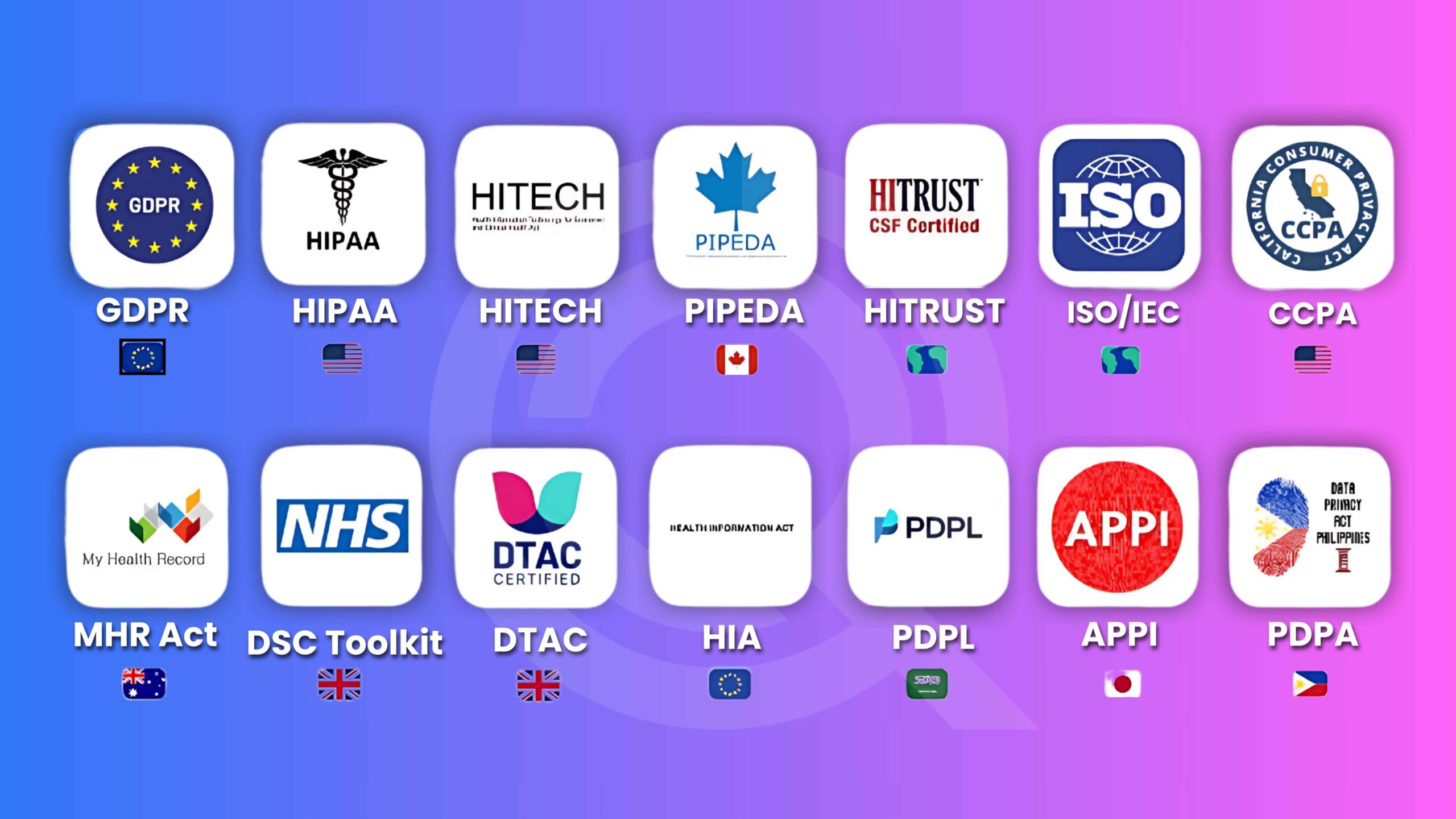 Global Data Privacy and Healthcare Compliance Regulations