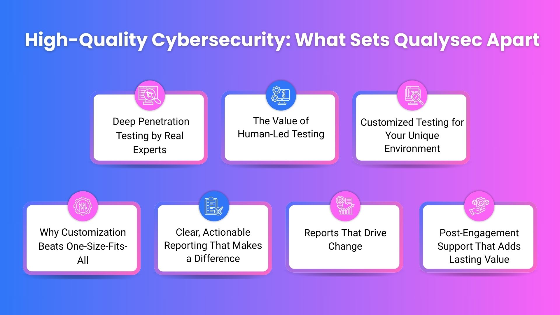 High-Quality Cybersecurity: What Sets Qualysec Apart
