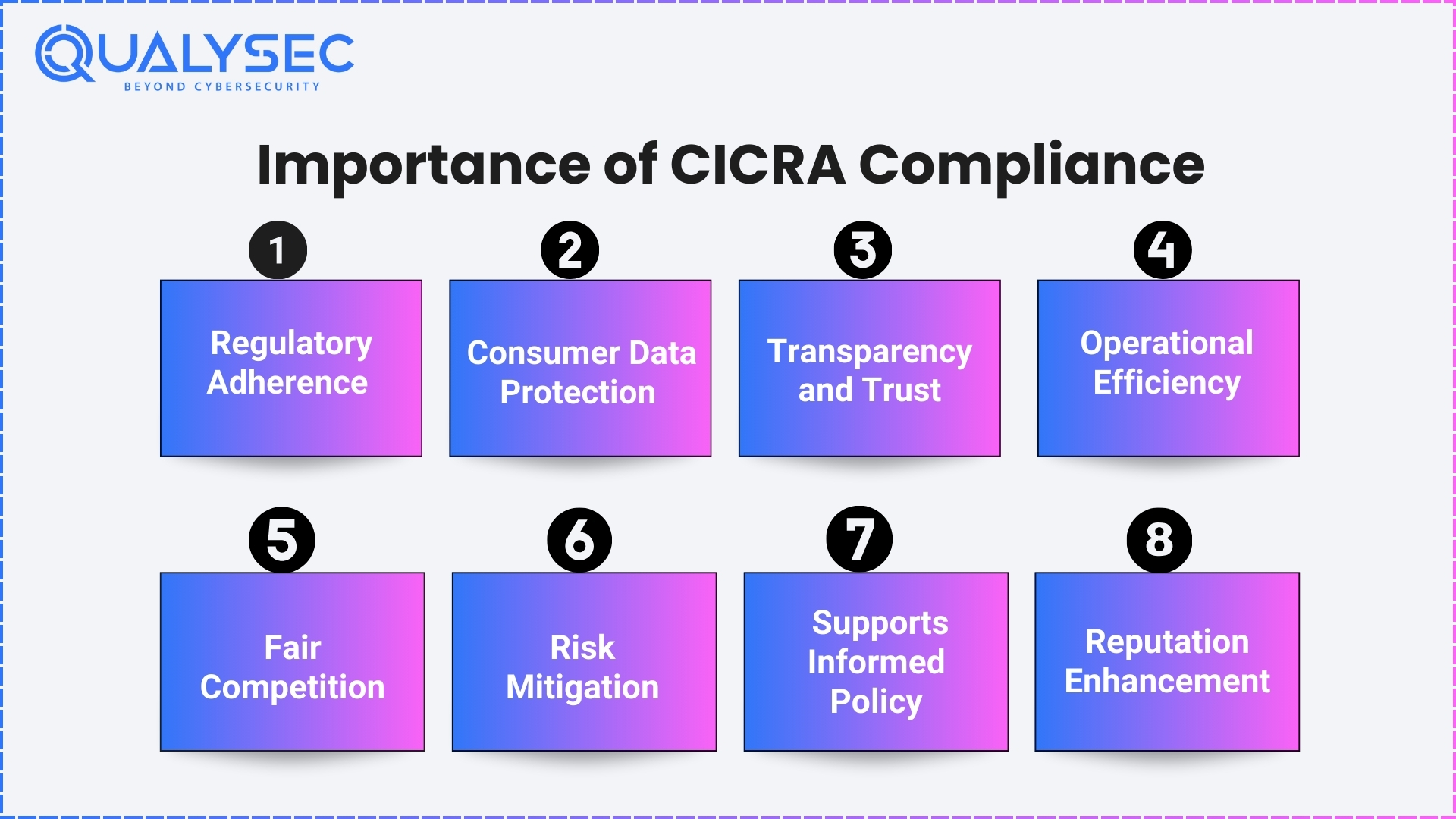 Importance of CICRA Compliance