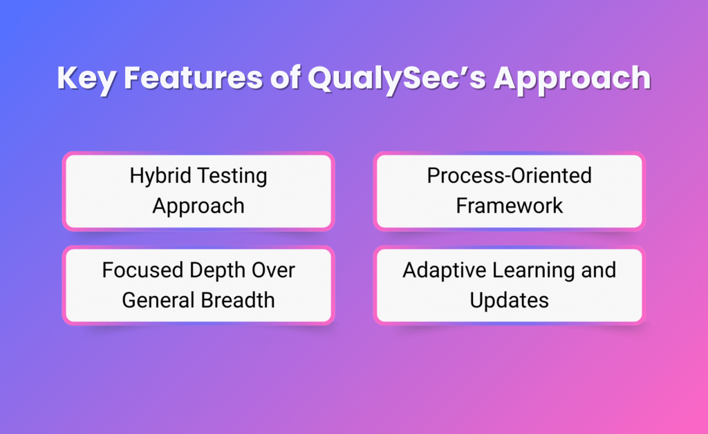 Key Features of QualySec’s Approach