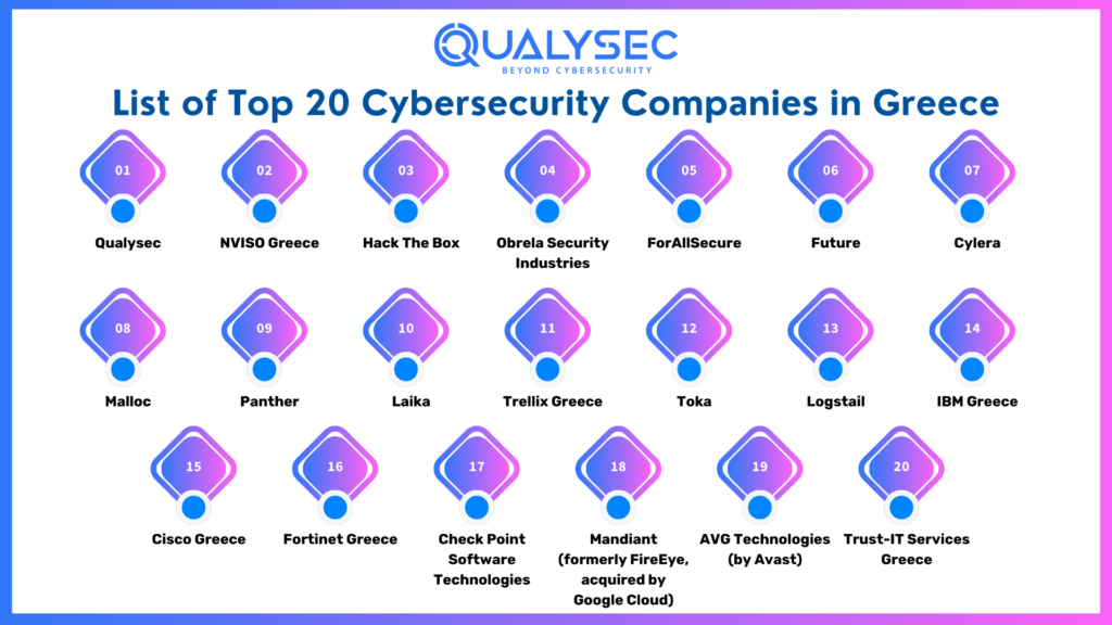 Top 20 Cybersecurity Companies in Greece