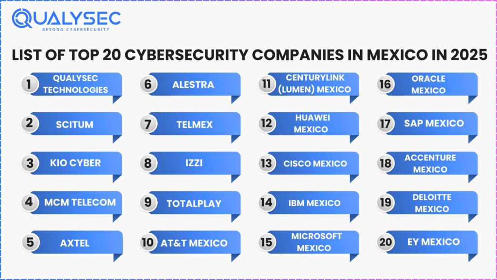 Cybersecurity Companies in Mexico