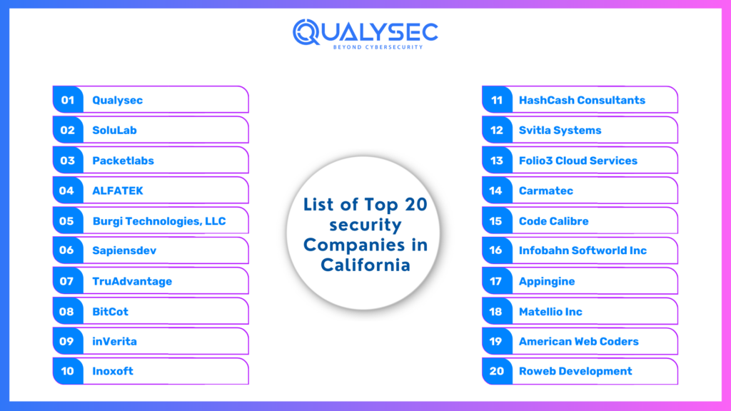 Top 20 Security Companies in California