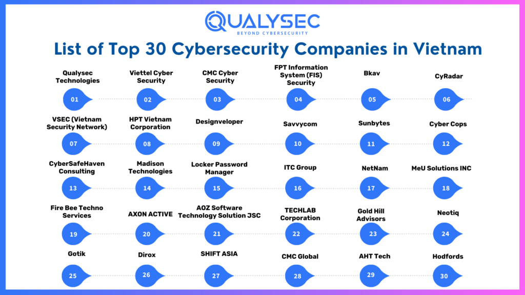 Cybersecurity Companies in Vietnam