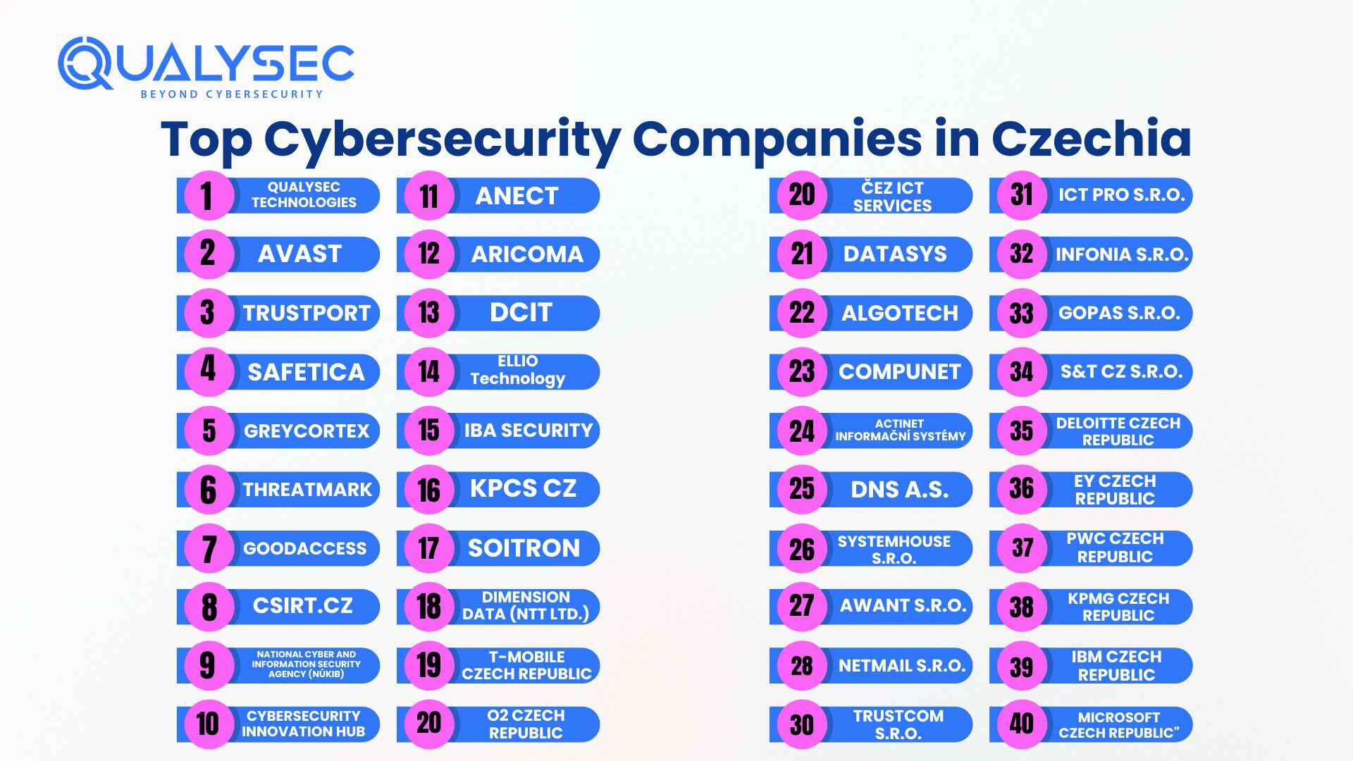 List of cybersecurity companies in Czechia