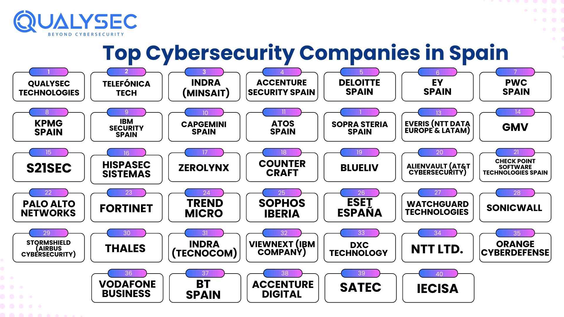 List of the Best Cyber Security Companies in Spain