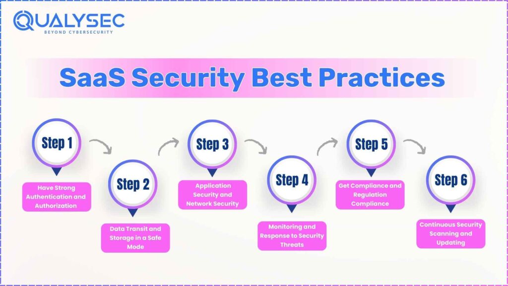 SaaS Security Best Practices