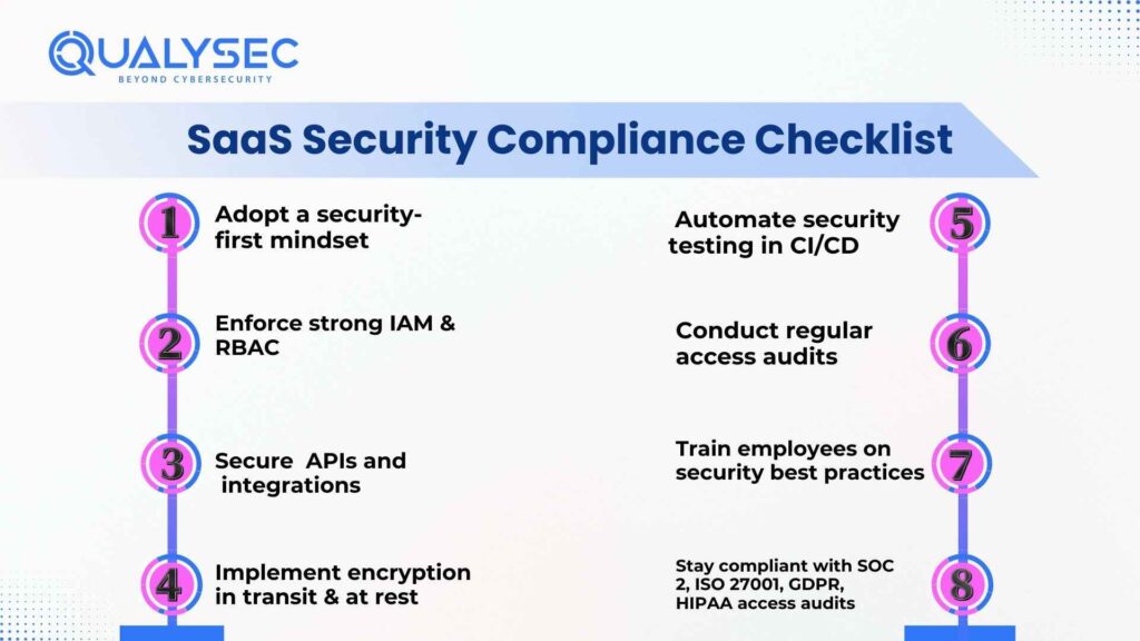 SaaS Security Compliance Checklist