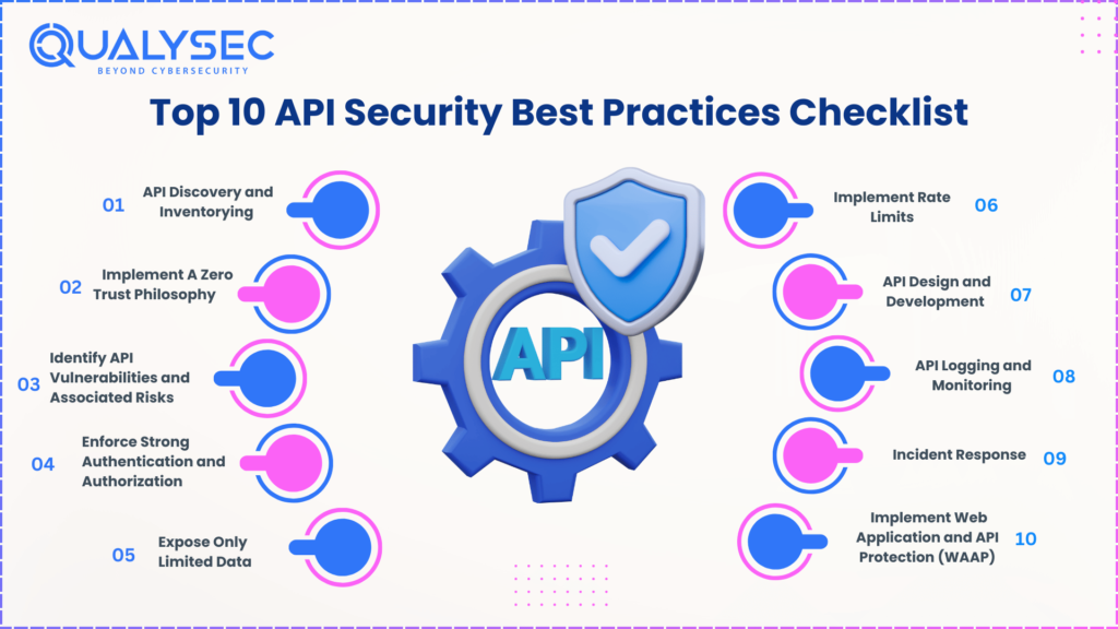 Top 10 API Security Best Practices Checklist