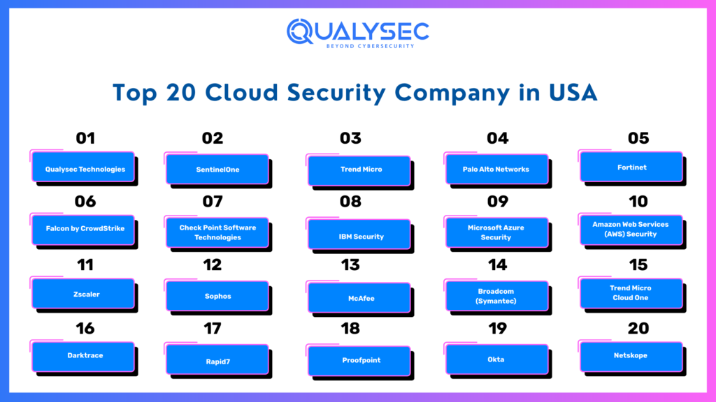 List of Top 20 Cloud Security Company in the USA