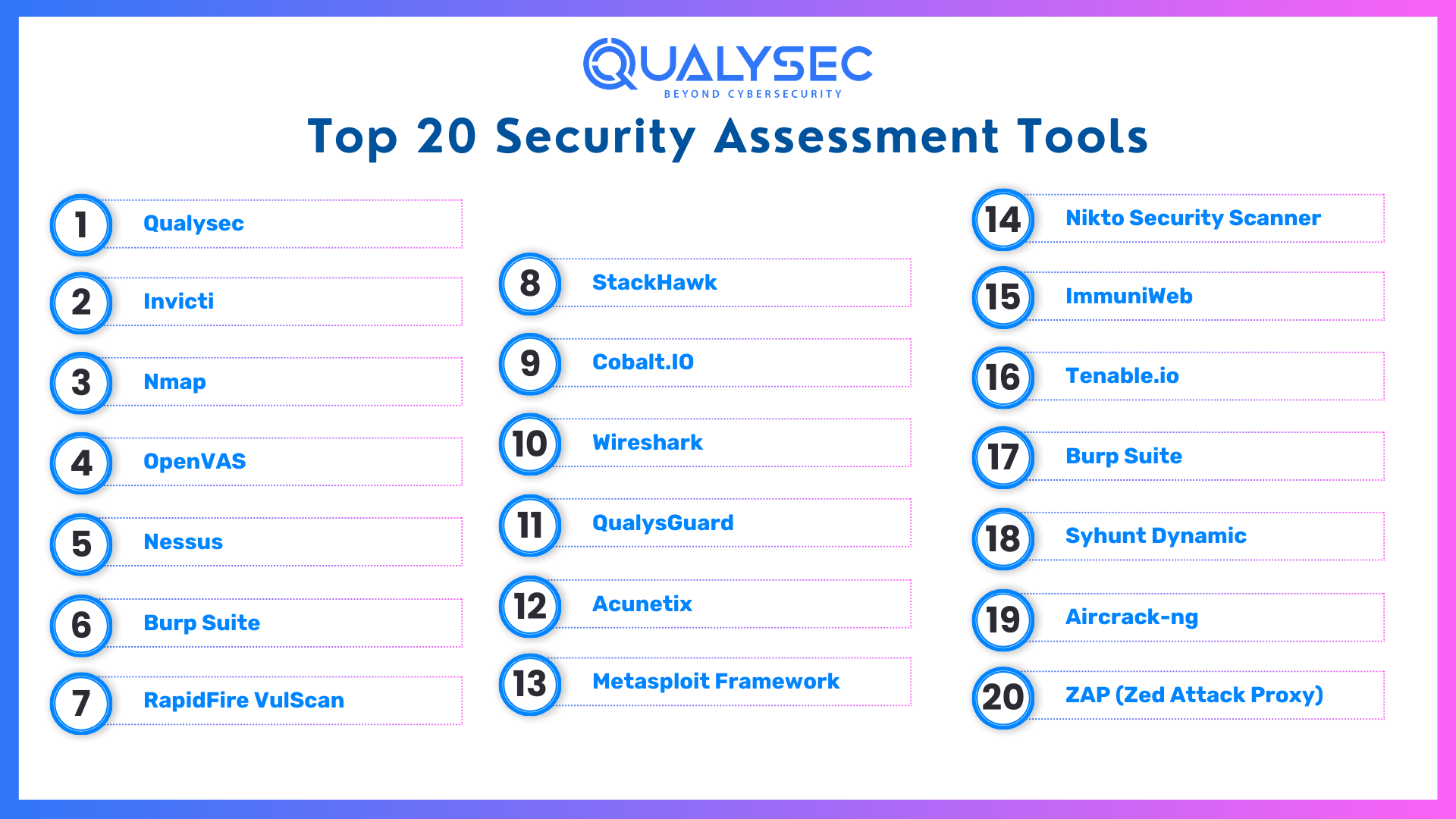 Top 20 Security Assessment Tools