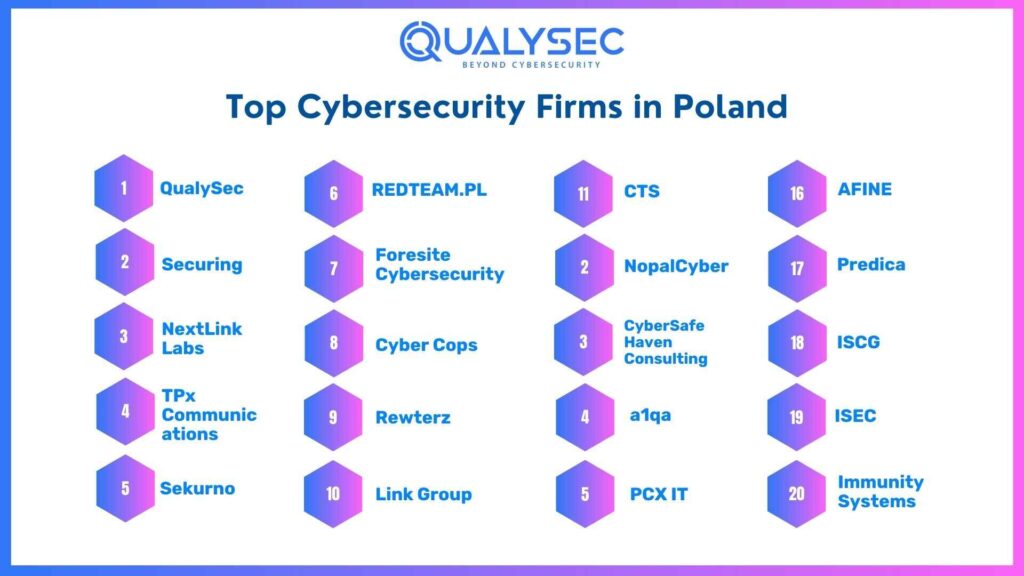 Top Cybersecurity Firms in Poland