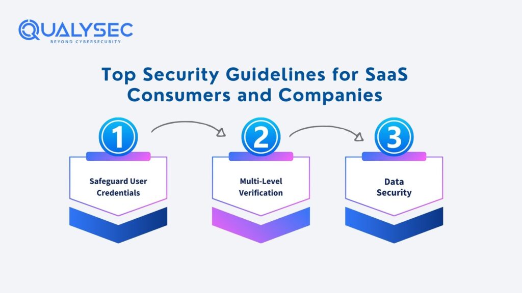 Top Security Guidelines for SaaS Consumers and Companies